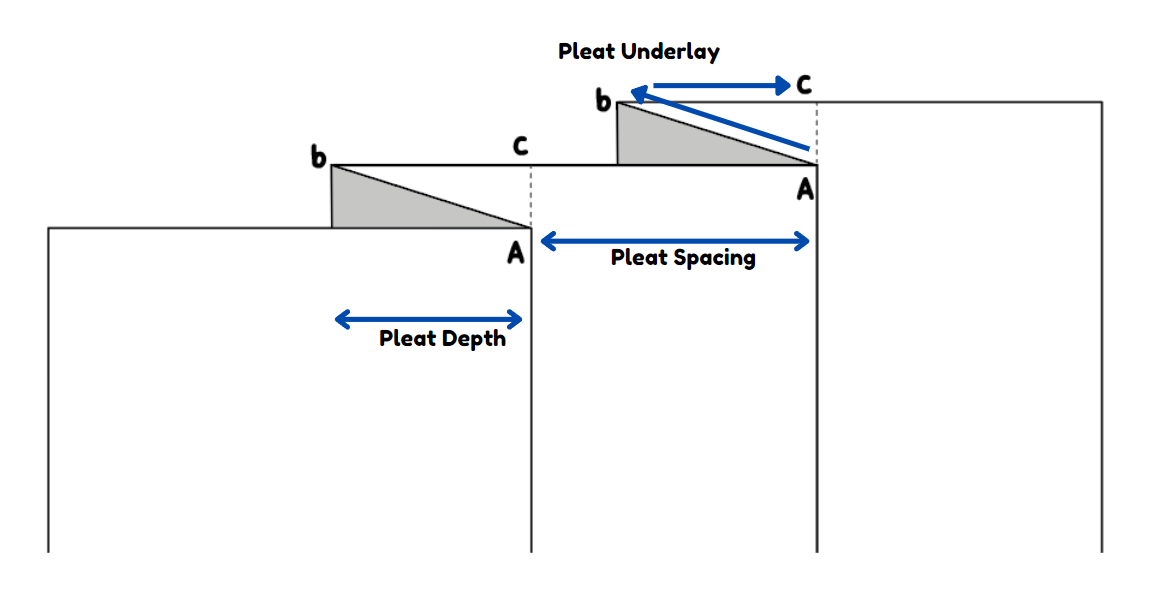 pleats-terminology