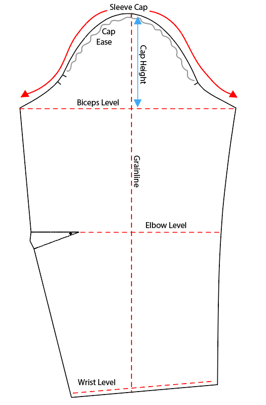 sleeve_overview