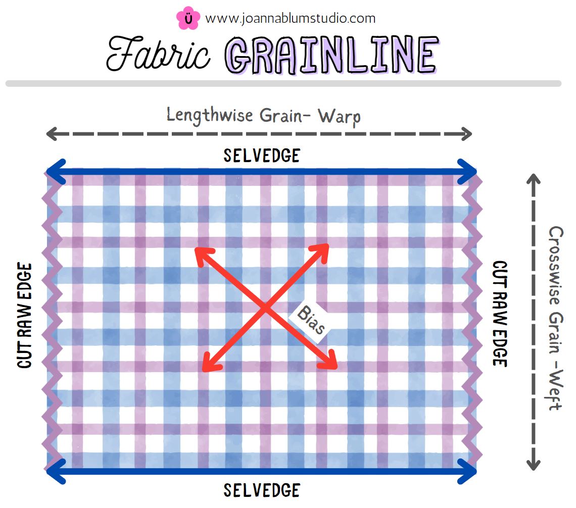 grainline guide