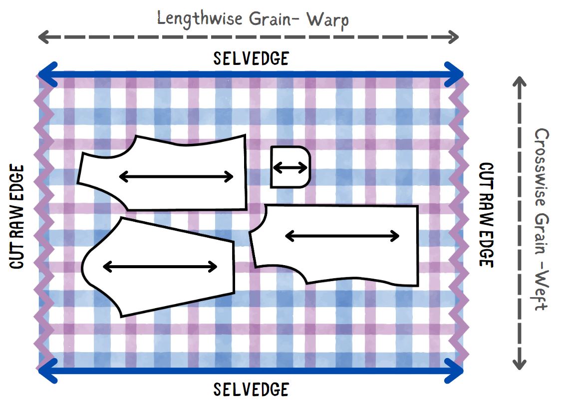 grainline guide: pattern layout